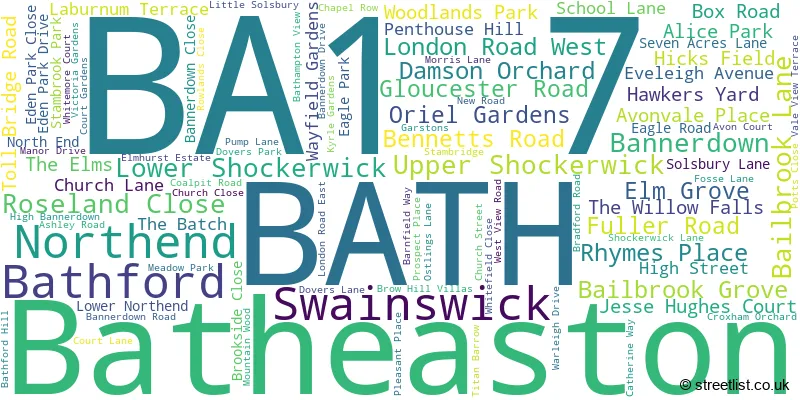 A word cloud for the BA1 7 postcode